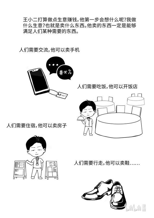 07 商品二因素2