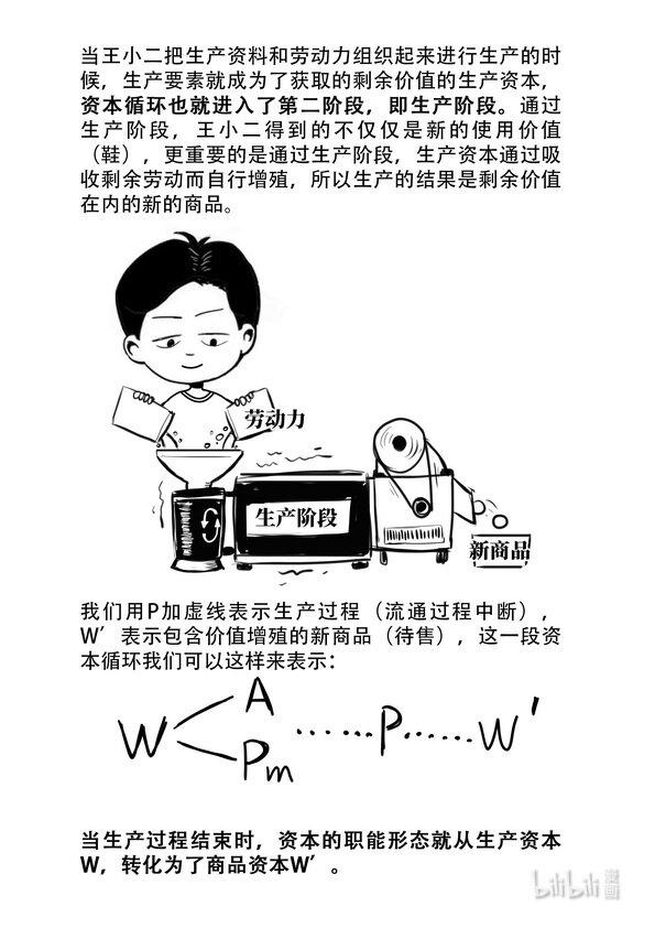 16 资本循环4