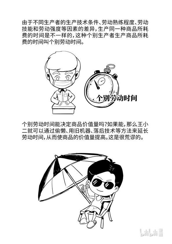 09 商品价值量的决定3