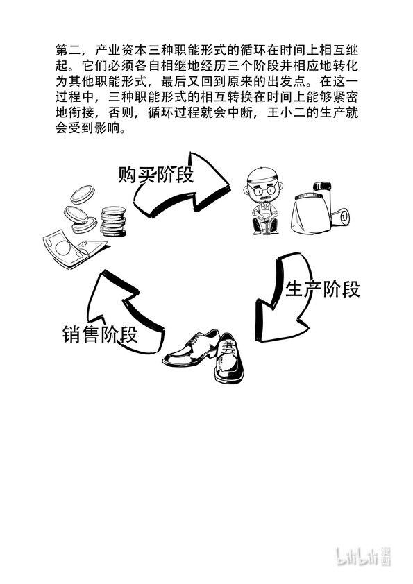 16 资本循环9