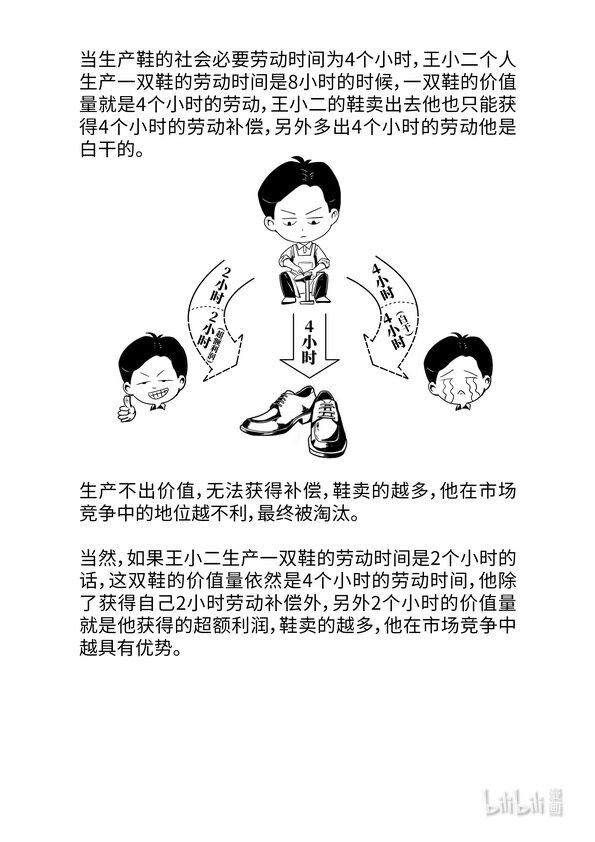 09 商品价值量的决定6