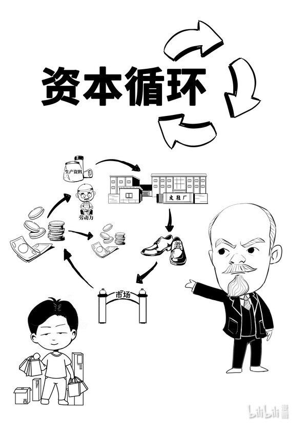 16 资本循环0