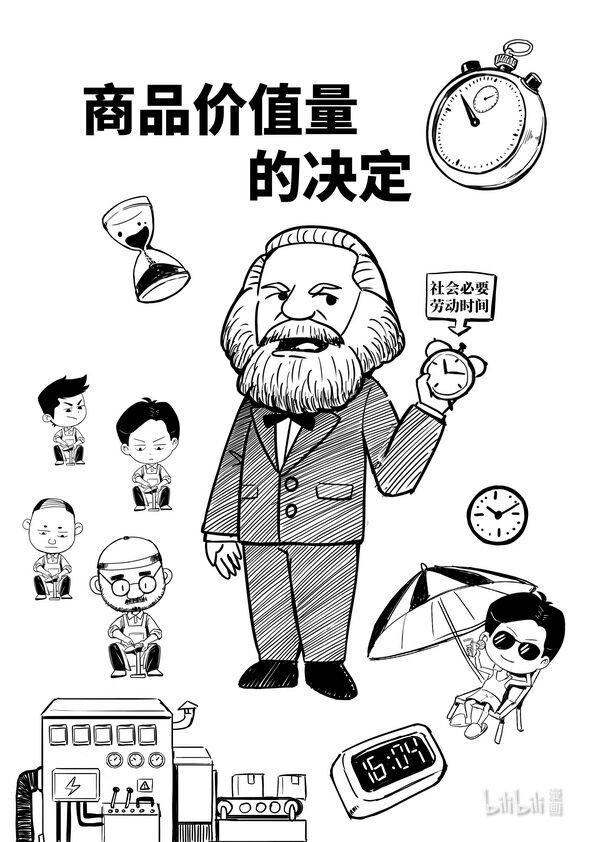 09 商品价值量的决定0