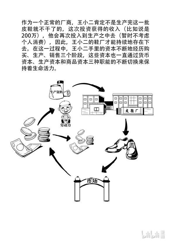 16 资本循环6