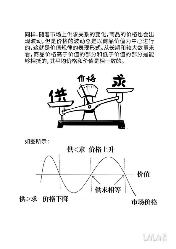 13 价值规律5