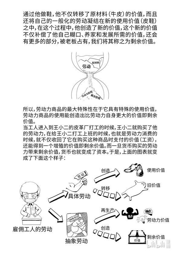 05 劳动力成为商品与货币成为资本12
