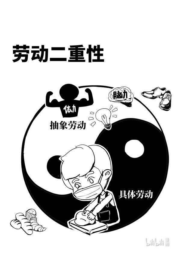 08 劳动二重性0