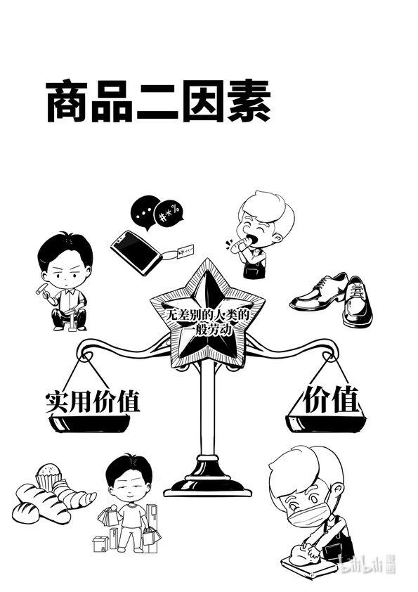 07 商品二因素0