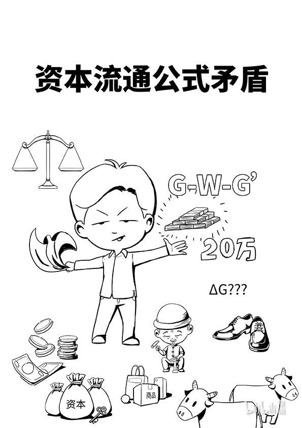 04 资本流通公式的矛盾0