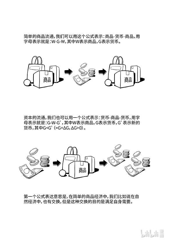 04 资本流通公式的矛盾1