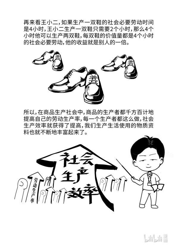09 商品价值量的决定8