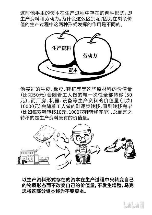 14 不变资本与可变资本3