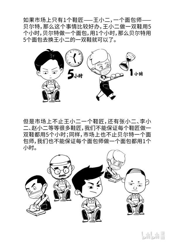 09 商品价值量的决定2