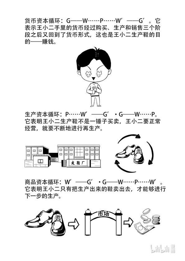 16 资本循环7