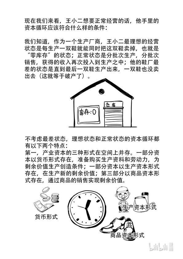 16 资本循环8