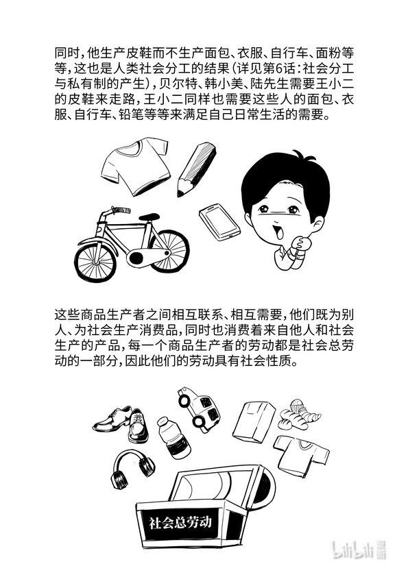 10 商品经济的基本矛盾2