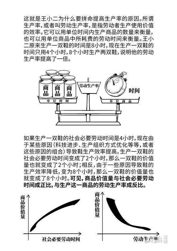 09 商品价值量的决定7