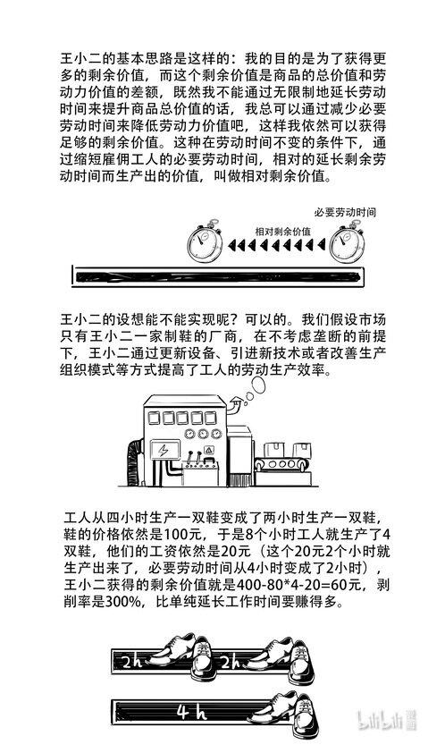 15 绝对剩余价值与相对剩余价值4