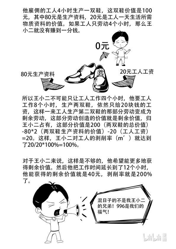 15 绝对剩余价值与相对剩余价值2
