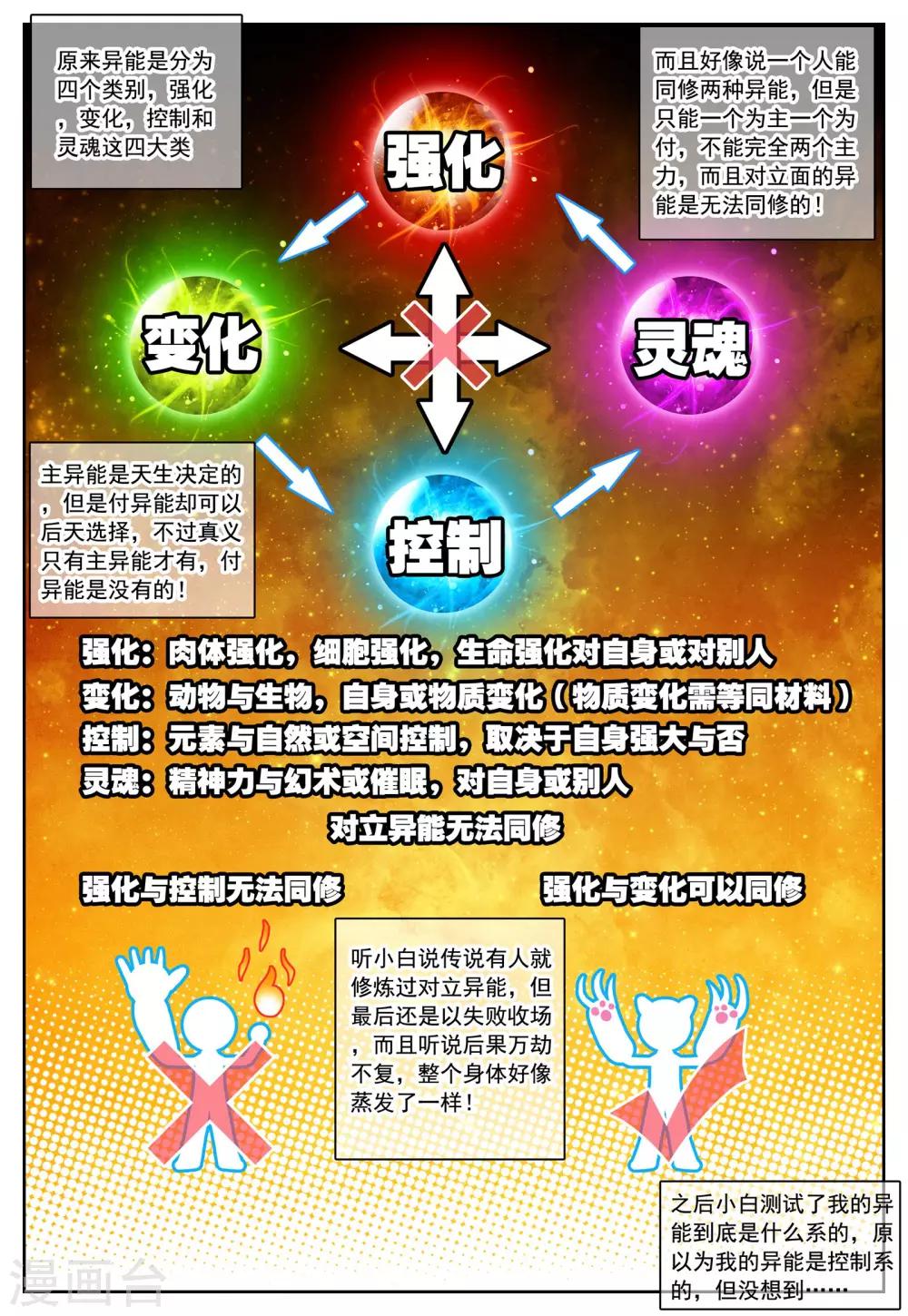 第27话 异能是什么呢？16