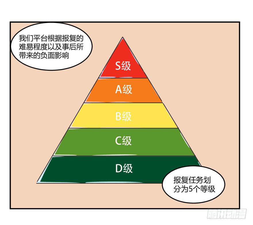 第四话：任务积分与任务等级20