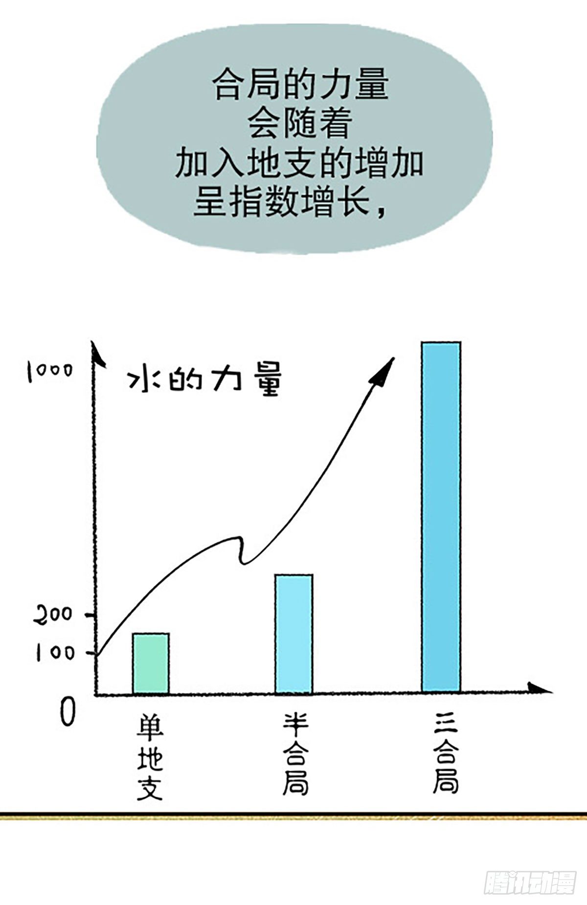 三人合局44
