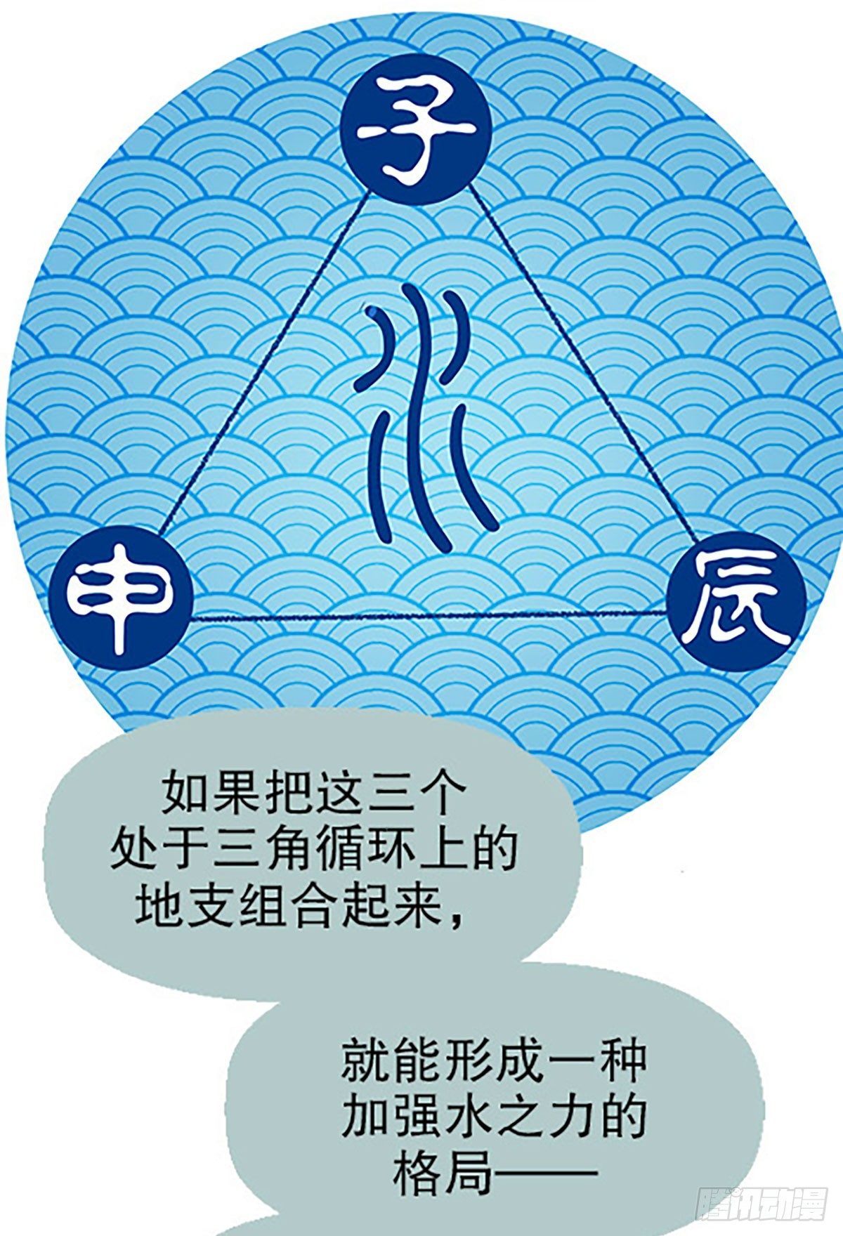 三人合局42