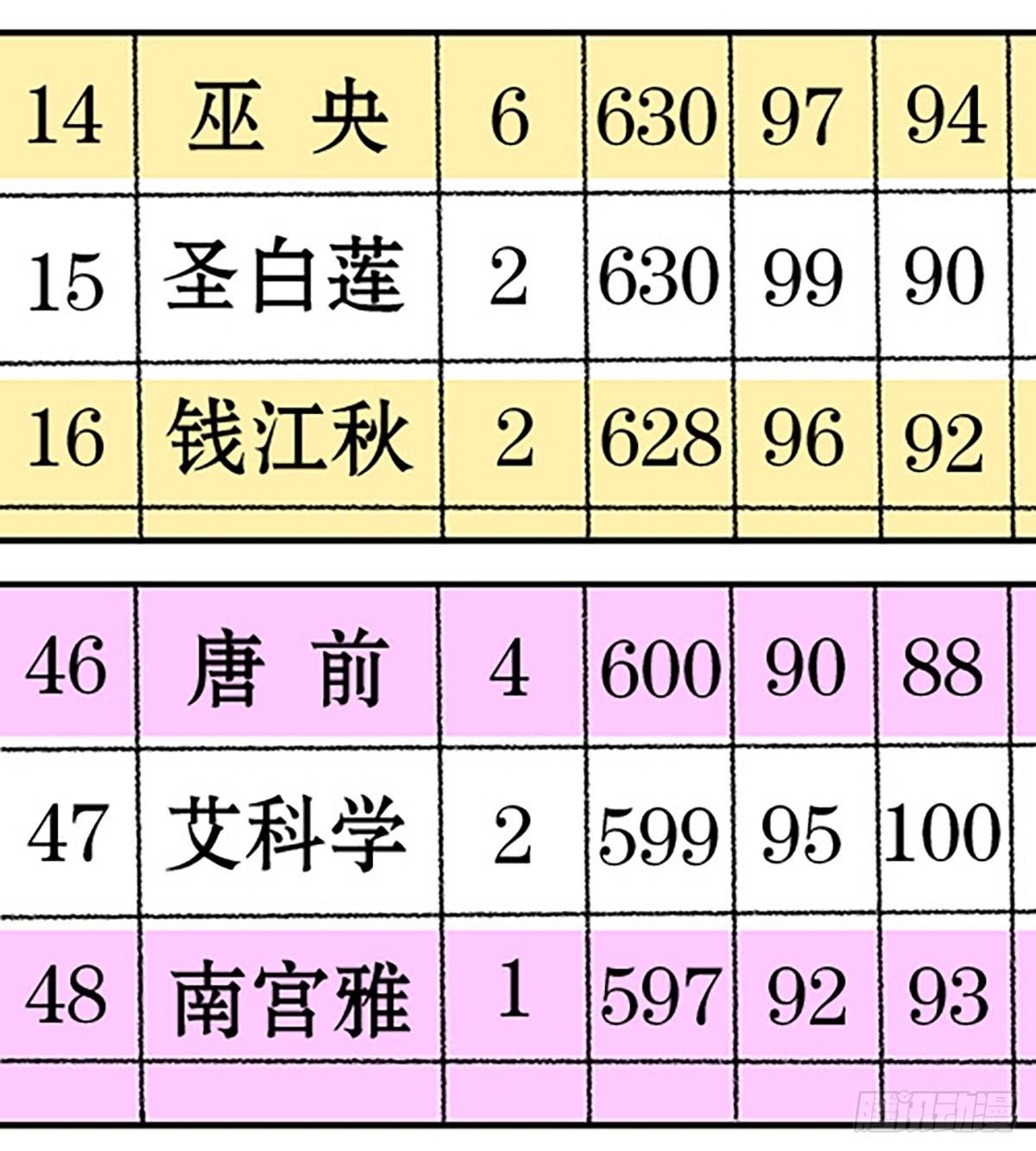 决战期中考22