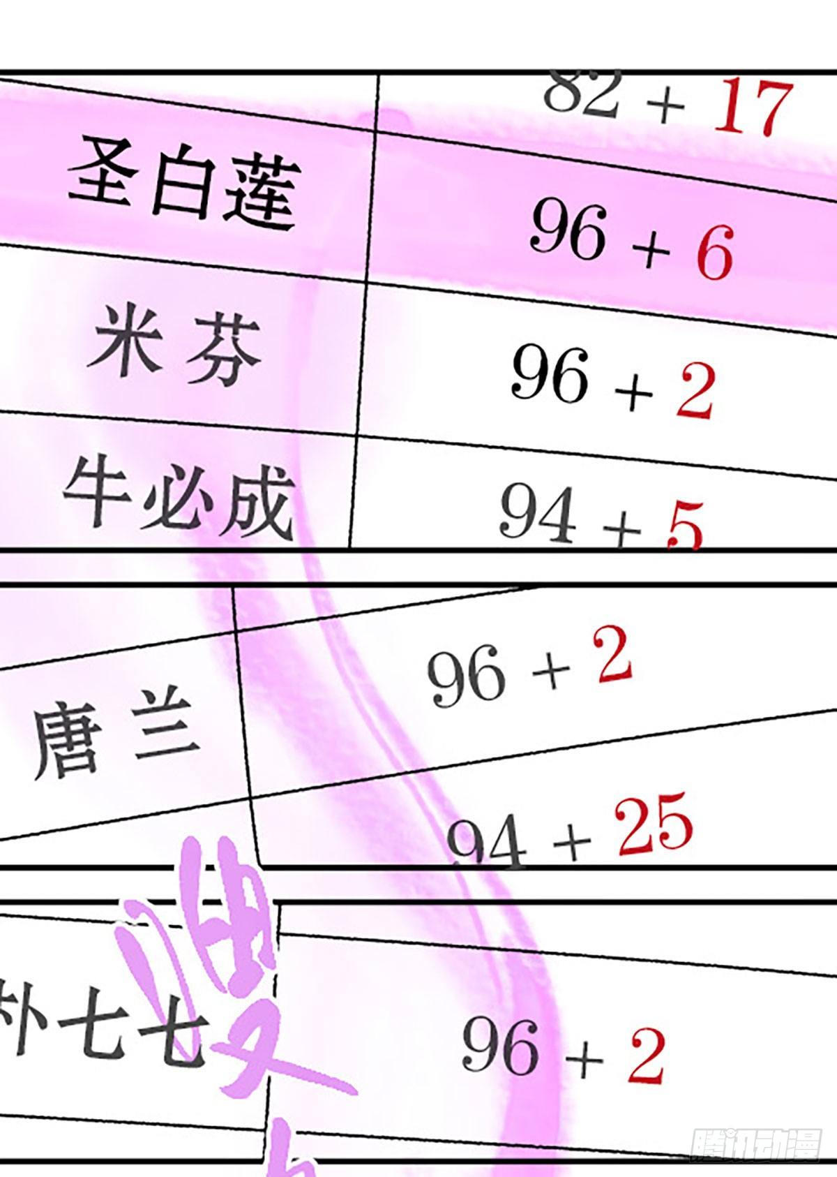 有失必有得82