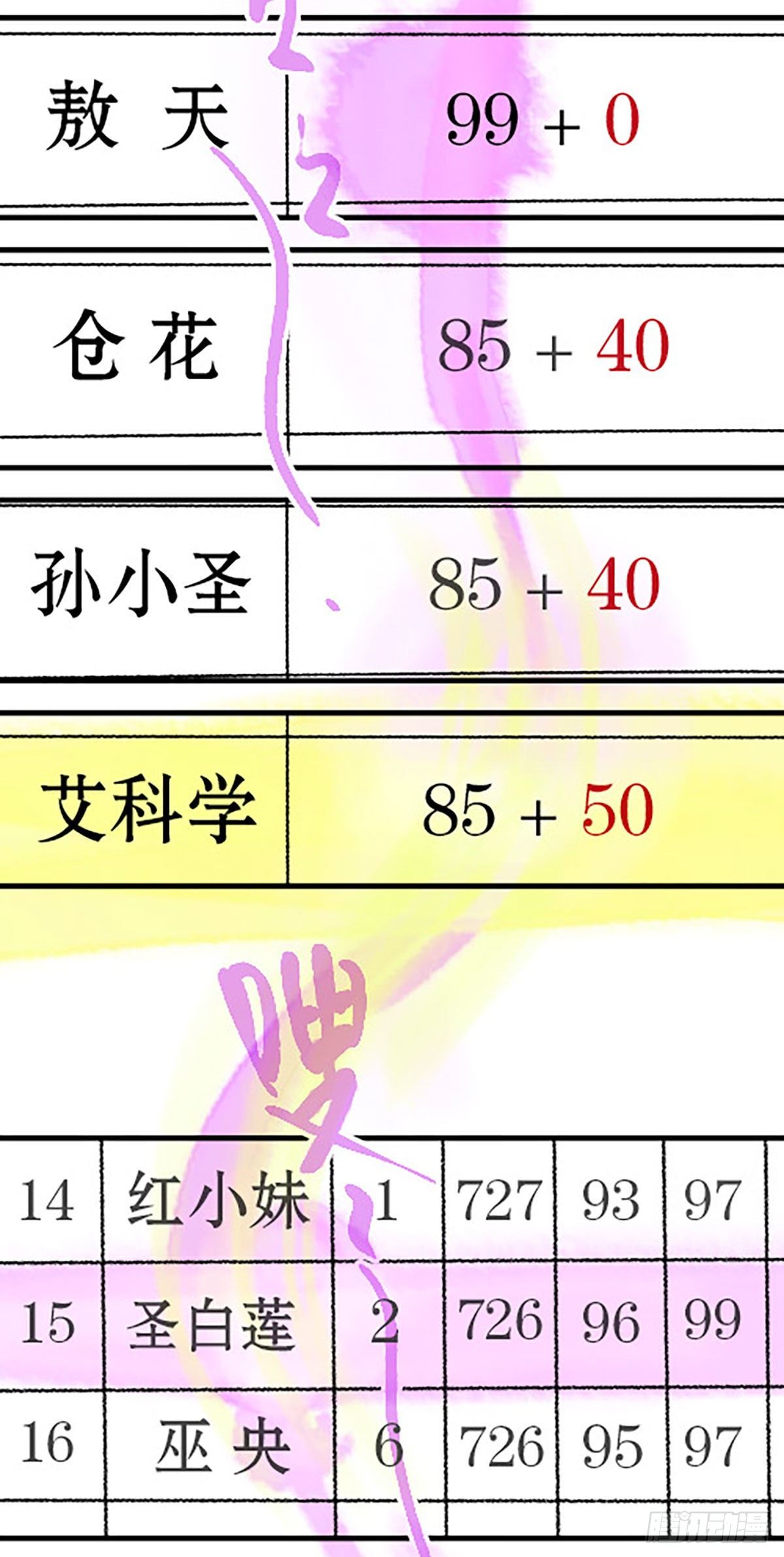 有失必有得83