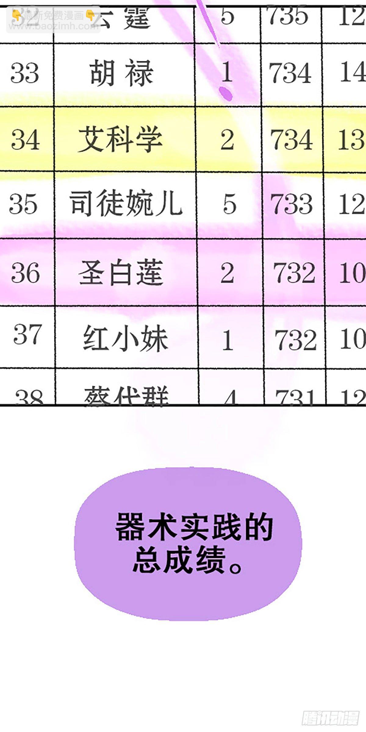 有失必有得84