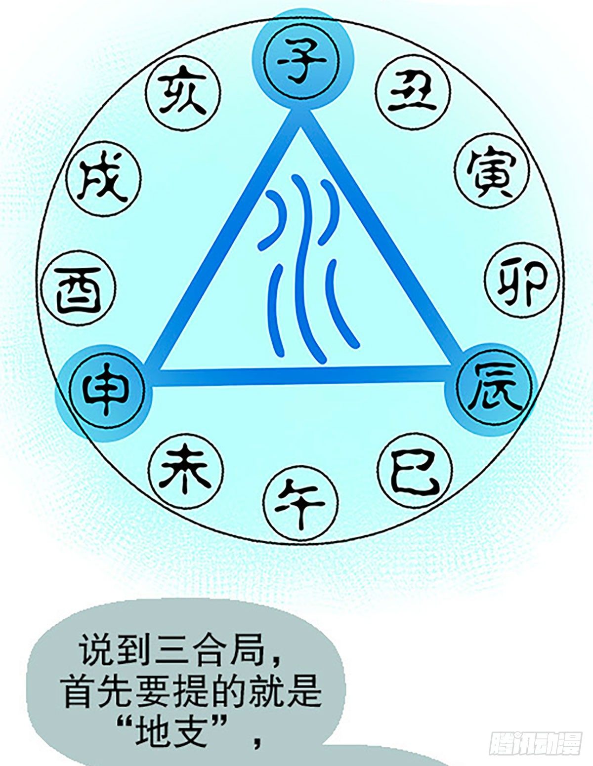 三人合局39