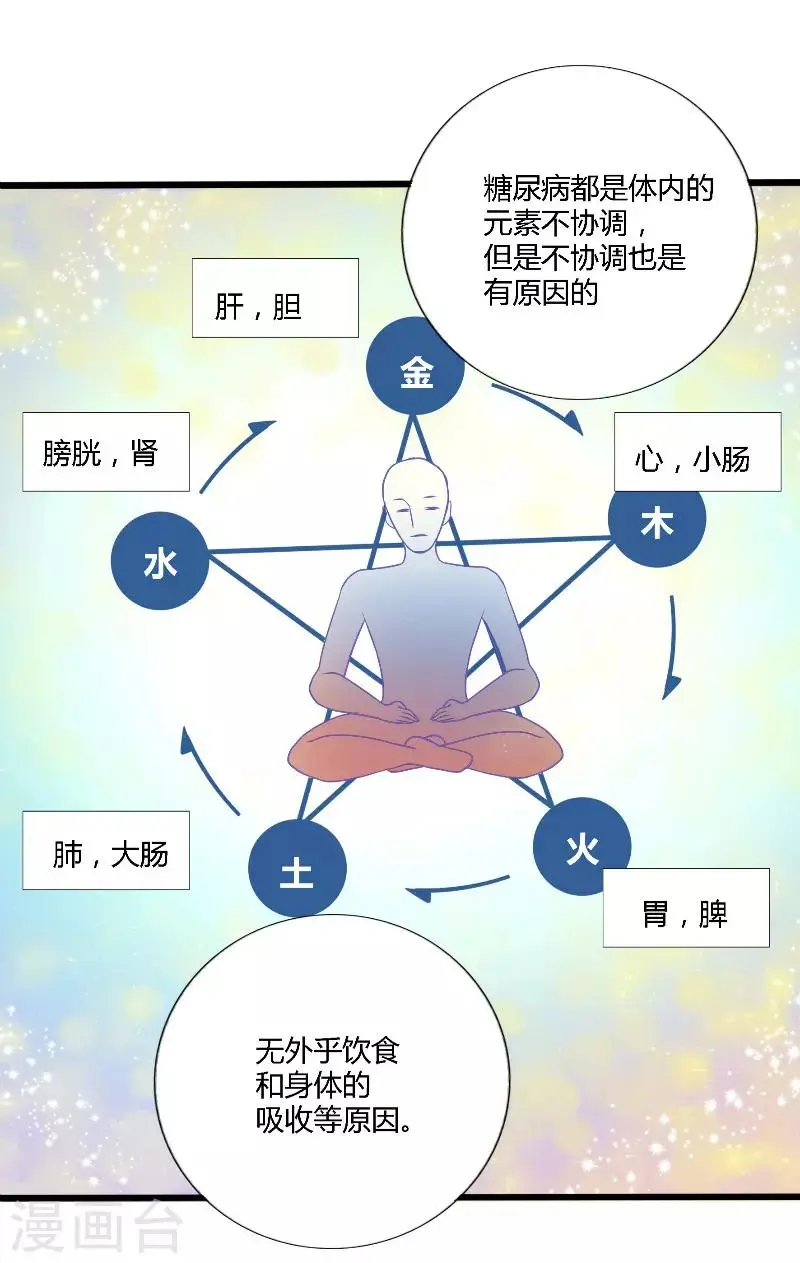 第50话5