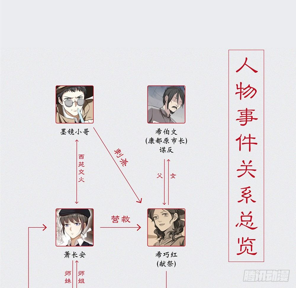 通知（内含人物关系图）3