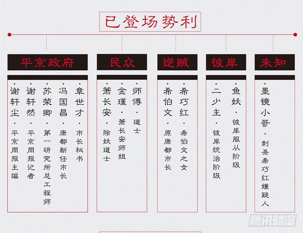 通知（内含人物关系图）5