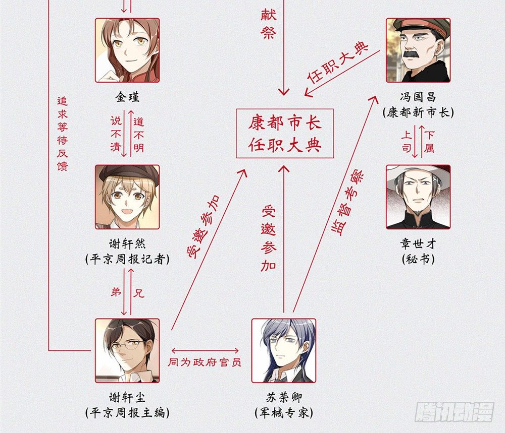 通知（内含人物关系图）4