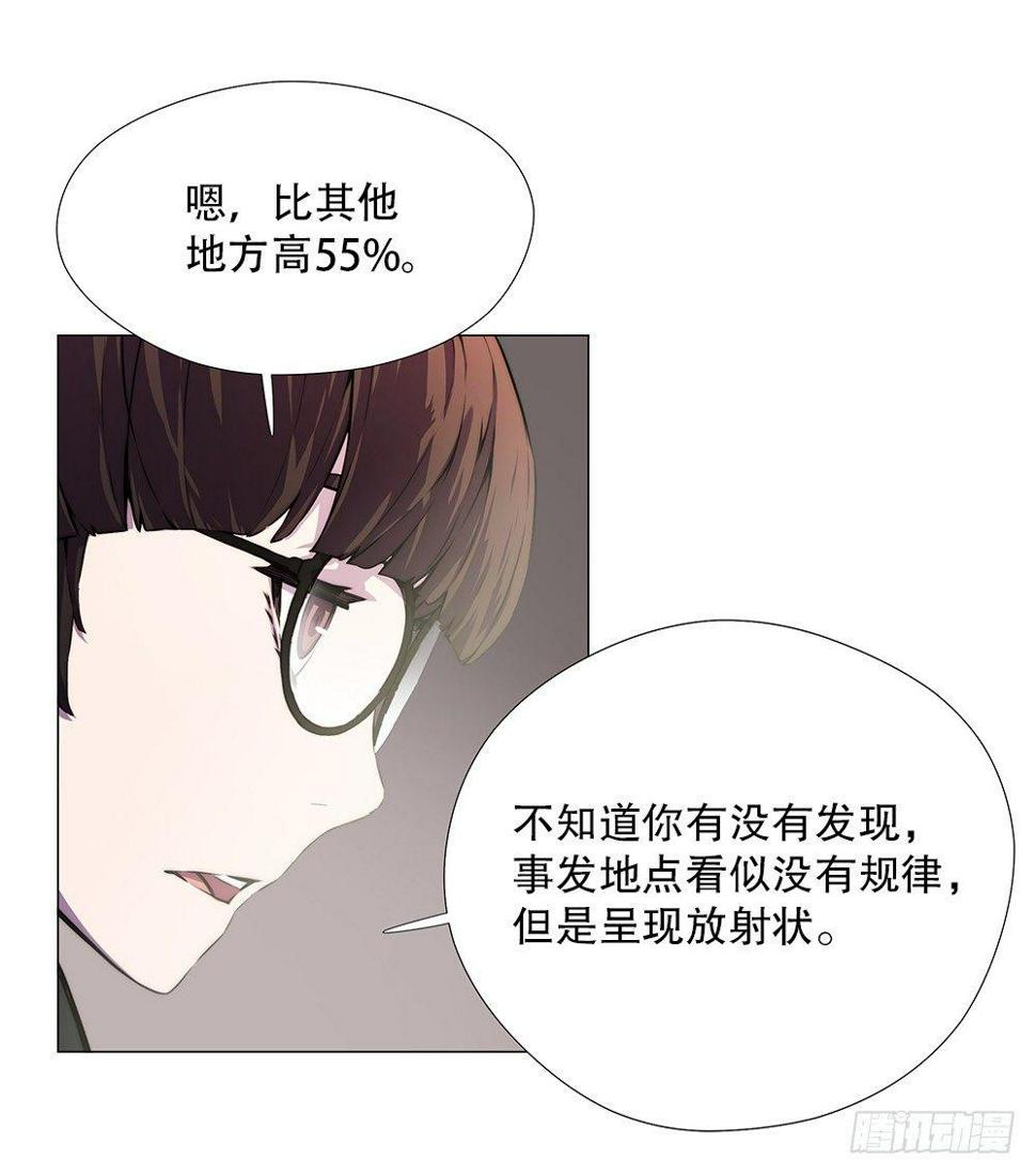 眉目10