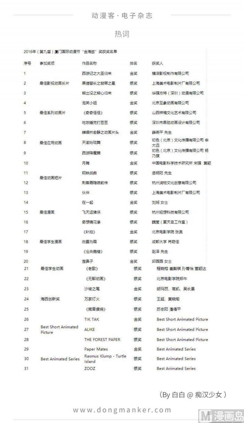 第二十期17