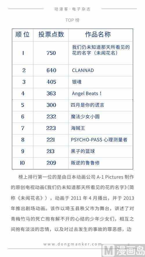 第一期5