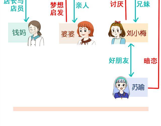 第18话 熟悉的触感54