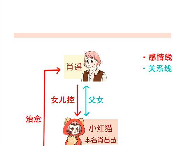 第16话 小红猫是人不是猫！41