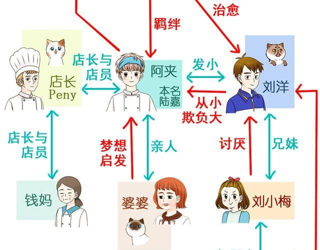 第20话 谢谢你，拉琪！55
