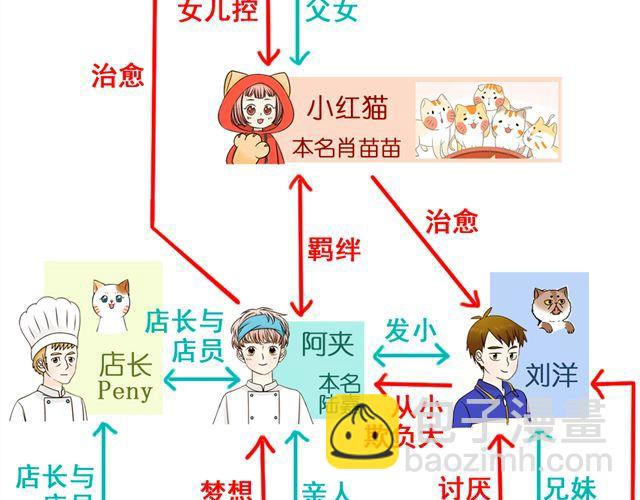 第21话 我遇到了小红猫！54