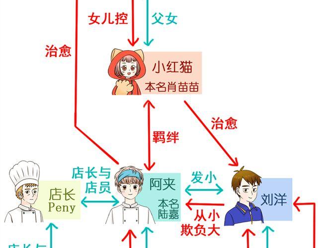 第18话 熟悉的触感53
