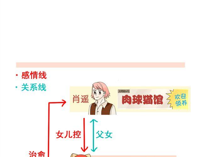 第19话 我会再来的！55