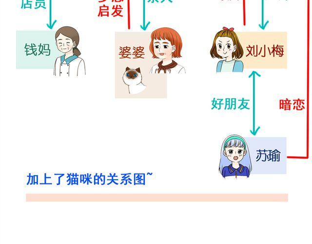 第21话 我遇到了小红猫！55