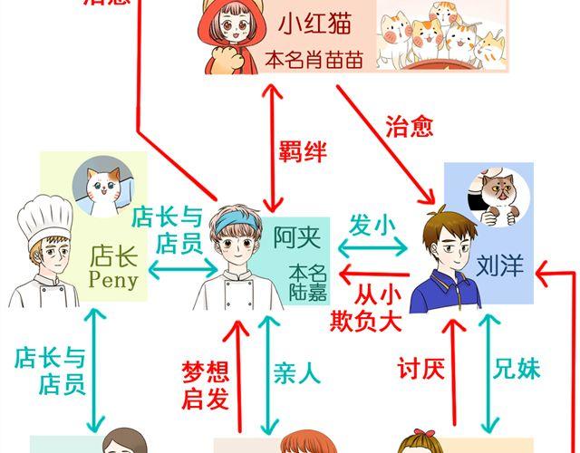 第19话 我会再来的！56