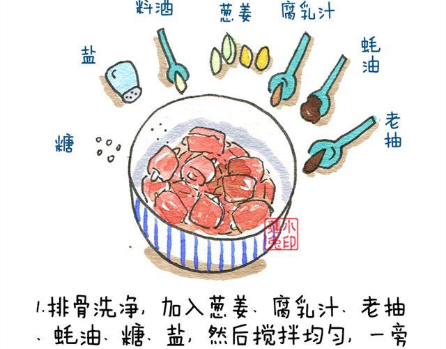 粉蒸排骨1