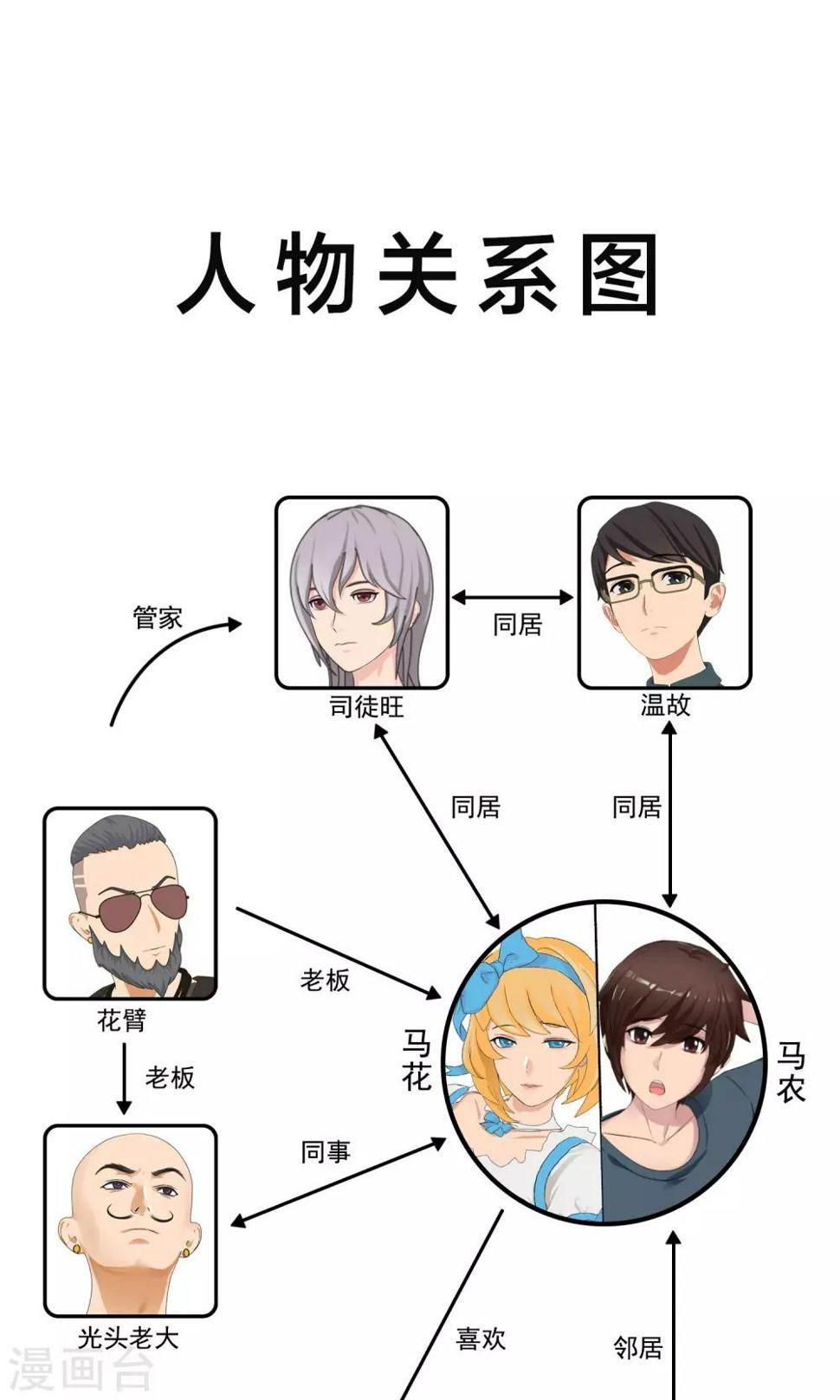 第27话 余雯雯的烦恼21