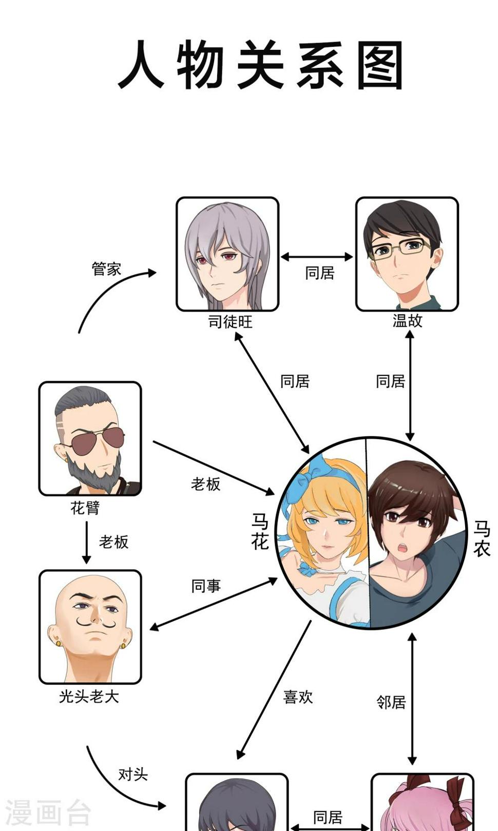 第21话 最远的距离21